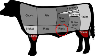 diagram of beef cuts